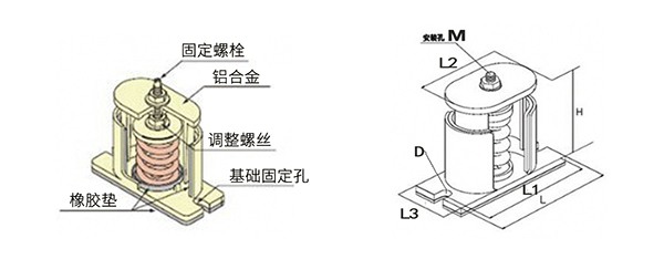 小型冰水機SHA型彈簧減振器隔振降噪
