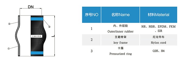 KKT型 卡箍橡膠接頭 KKT型 卡箍橡膠接頭