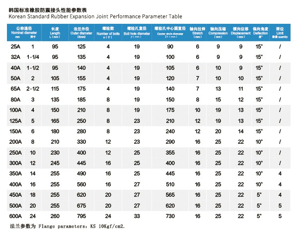 KS 韓國標準橡膠防震接頭