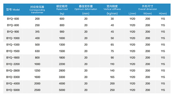 BYQ型 矩陣式彈簧減振器 BYQ型 矩陣式彈簧減振器