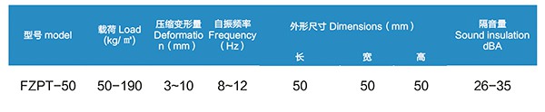 FZPT-50型浮筑平臺橡膠隔振隔聲墊 FZPT-50型浮筑平臺橡膠隔振隔聲墊