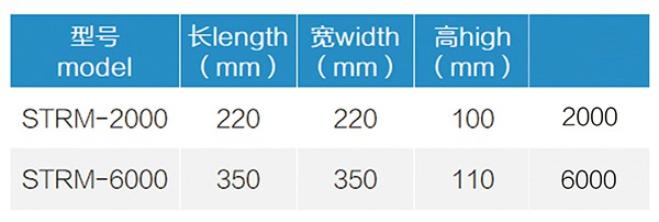 STRM型 穩定橡膠減振器 STRM型 穩定橡膠減振器
