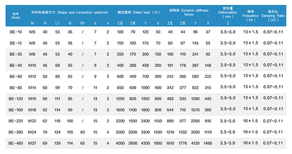 BE120船舶壓縮機橡膠減震器 BE120船舶壓縮機橡膠減震器