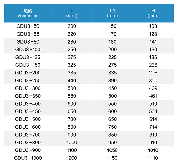 GDU3管道管夾橡膠減震器 GDU3管道管夾橡膠減震器
