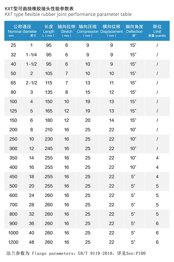 自來水廠304不銹鋼橡膠管接頭 自來水廠304不銹鋼橡膠管接頭