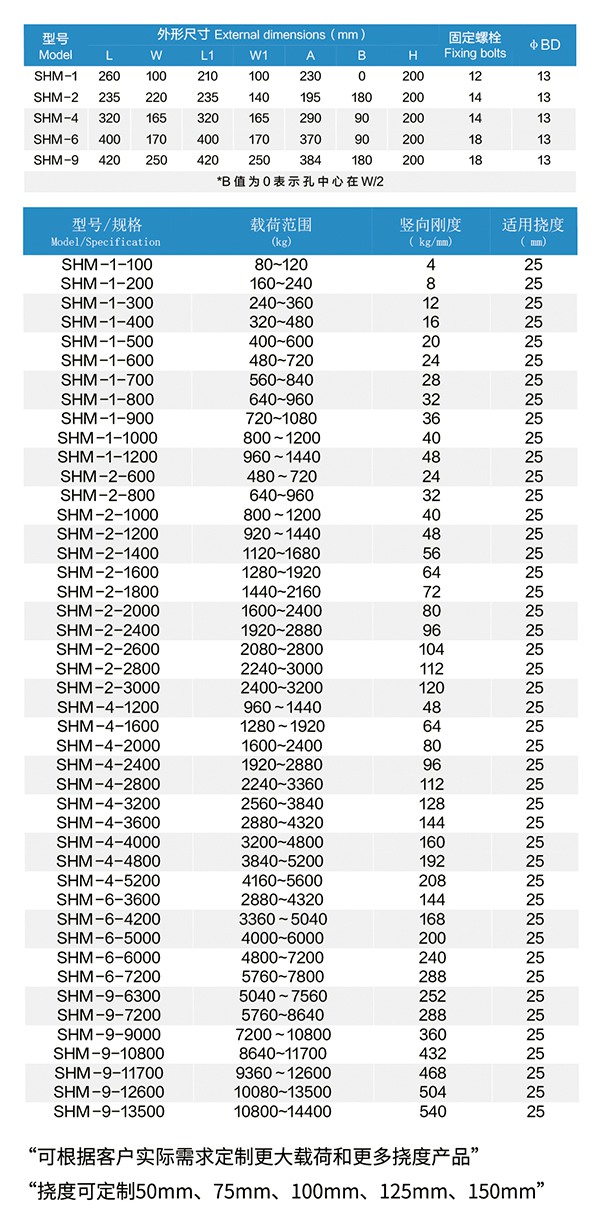 SHM型 可調式彈簧減振器 SHM型 可調式彈簧減振器