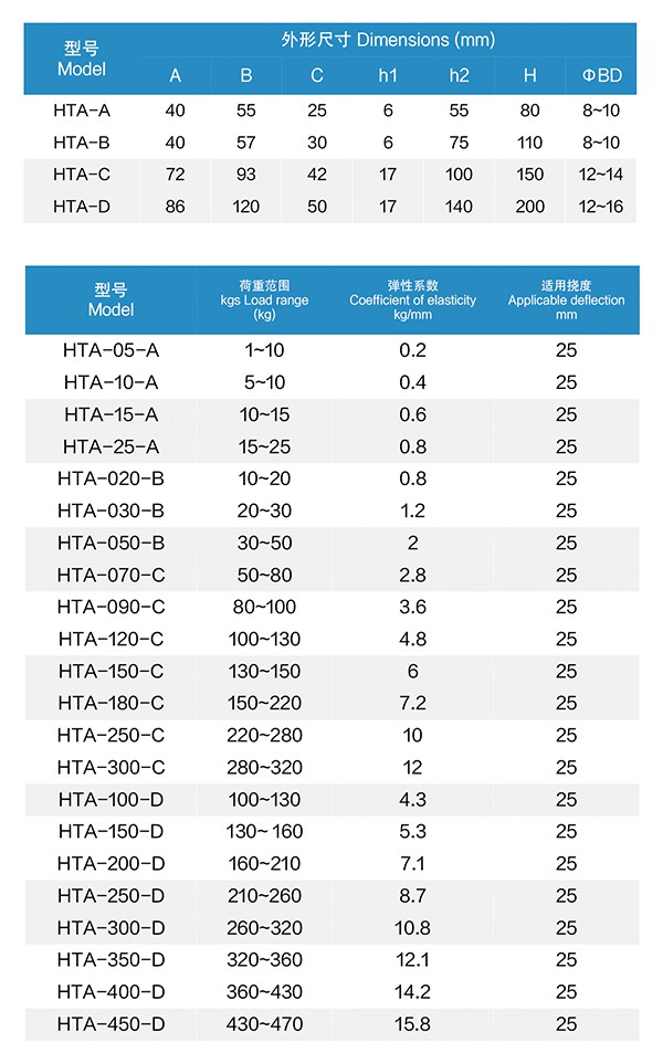 風機盤管(吊)HTA型阻尼減振器,試壓標準 風機盤管(吊)HTA型阻尼減振器,試壓標準