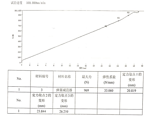 光學平臺中SHA減振器的關鍵作用