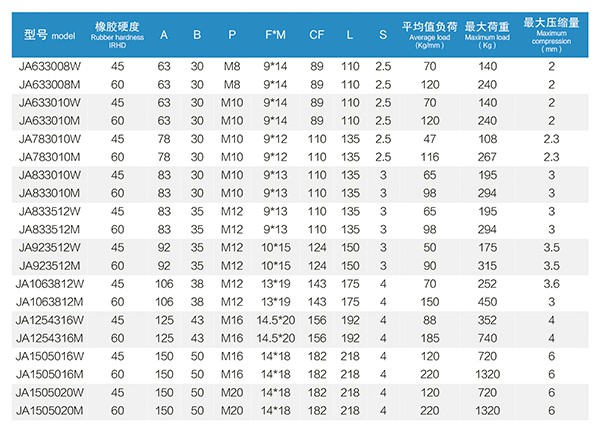 JA型橡膠減振器在發電機組的抗震應用 JA型橡膠減振器在發電機組的抗震應用